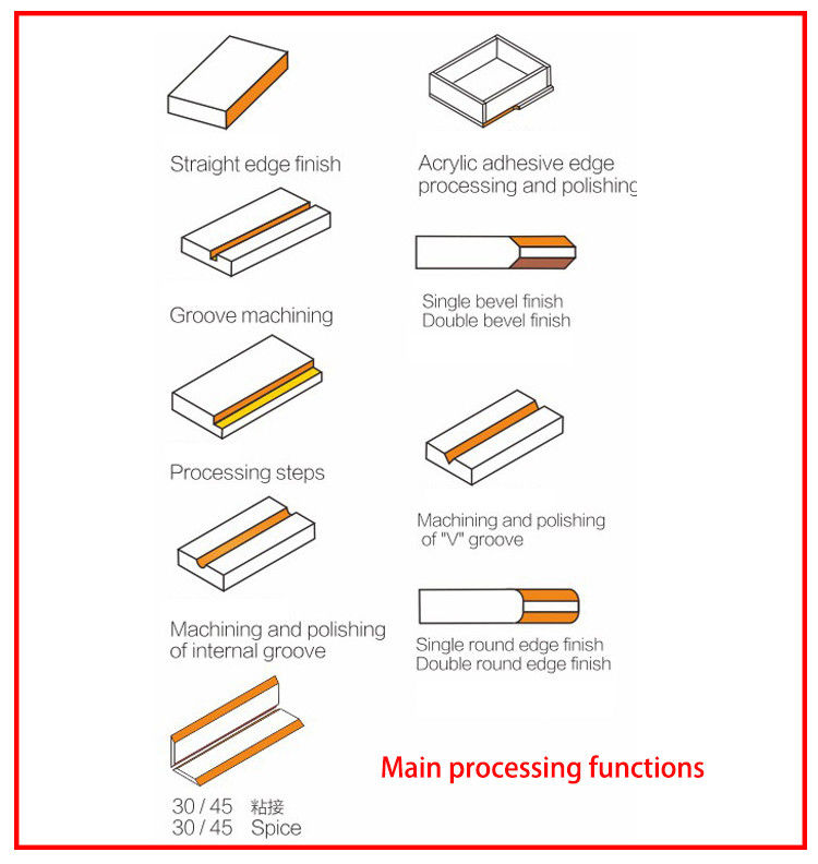 Mesin Poles Akrilik 220v Baja Kecepatan Tinggi Pembuat Fillet Sekali Poles Pada Sudut 45 Derajat